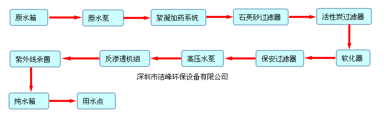 純水設備流程圖.png