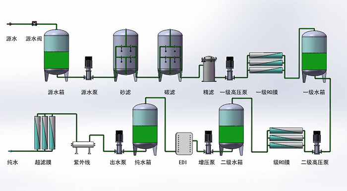 純化水設備系統圖.jpg