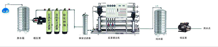 單級反滲透設備流程圖.jpg