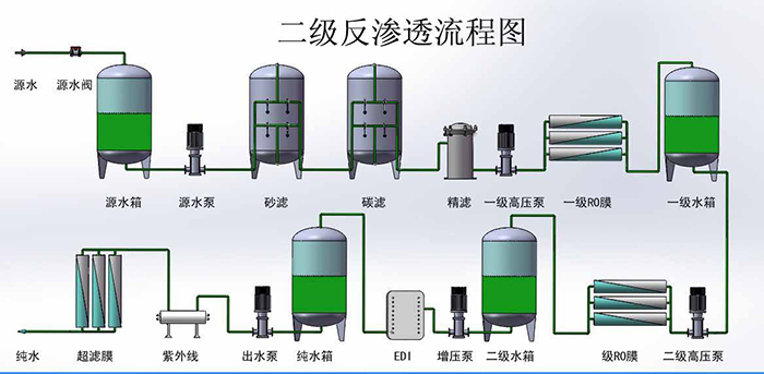 雙極反滲透設備流程圖.jpg