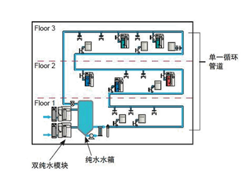 實驗室純水設備設計方案2