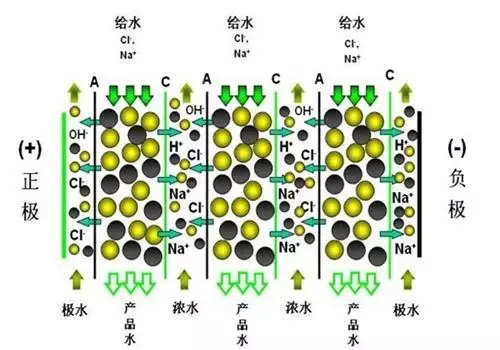 EDI純水設備工作原理