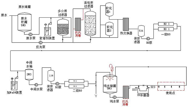 純化水設備巴氏消毒