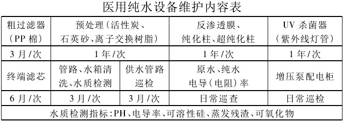 維護保養內容