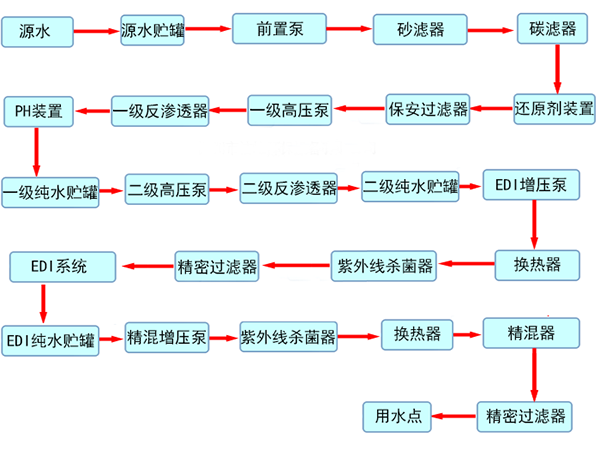 反滲透純水系統(tǒng)結構.png